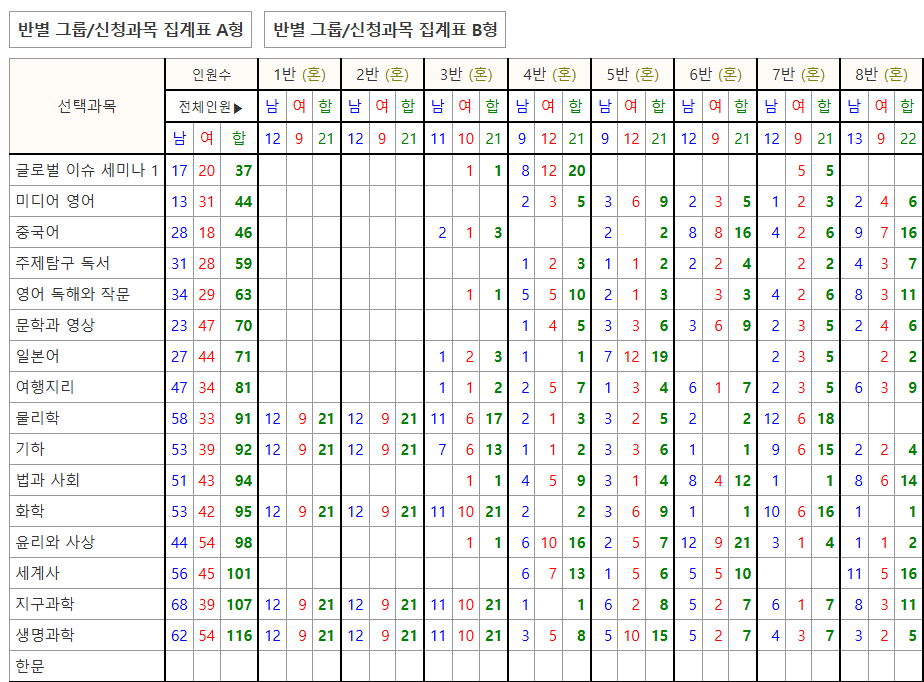 반편성 화면