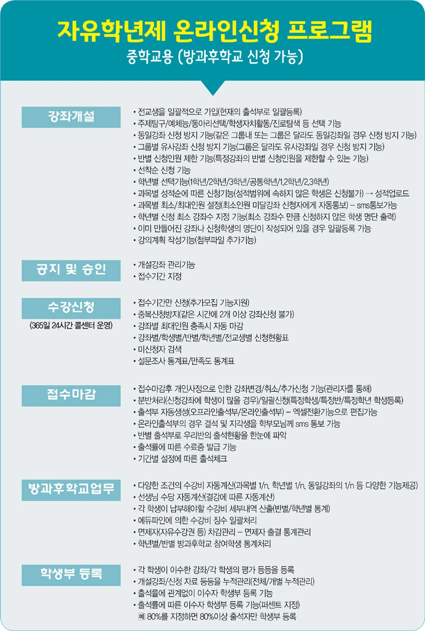[중등] 자유학년제